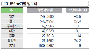 에디터 사진